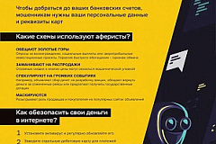 УВД по ТиНАО предупреждает: как защититься от телефонного и интернет-мошенничества