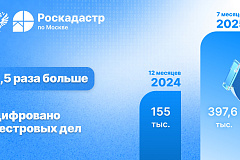 Почти 400 тысяч реестровых дел оцифровано столичным филиалом Роскадастра в 2025 году