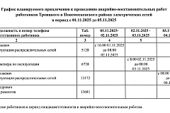 График дежурства ответственных лиц Троицкого и Новомосковского района электрических сетей АО «ОЭК» с 1 по 5 ноября