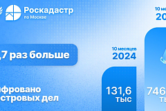 Число оцифрованных реестровых дел в столице выросло  в пять раз
