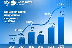 Рекордное количество копий документов из ЕГРН  выдано в столице с начала года